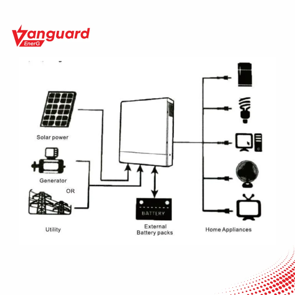 320Ah Battery diagram